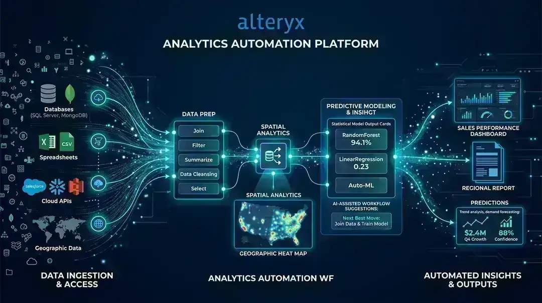 Alteryx Review 2026 — Accelerate Data Prep & Analytics for Teams