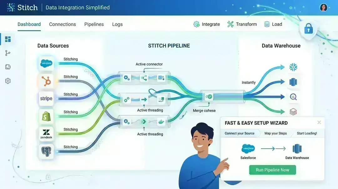 Stitching Data Flow Example Stitch Data Review 2026 — Seamless Data Integration for Marketers