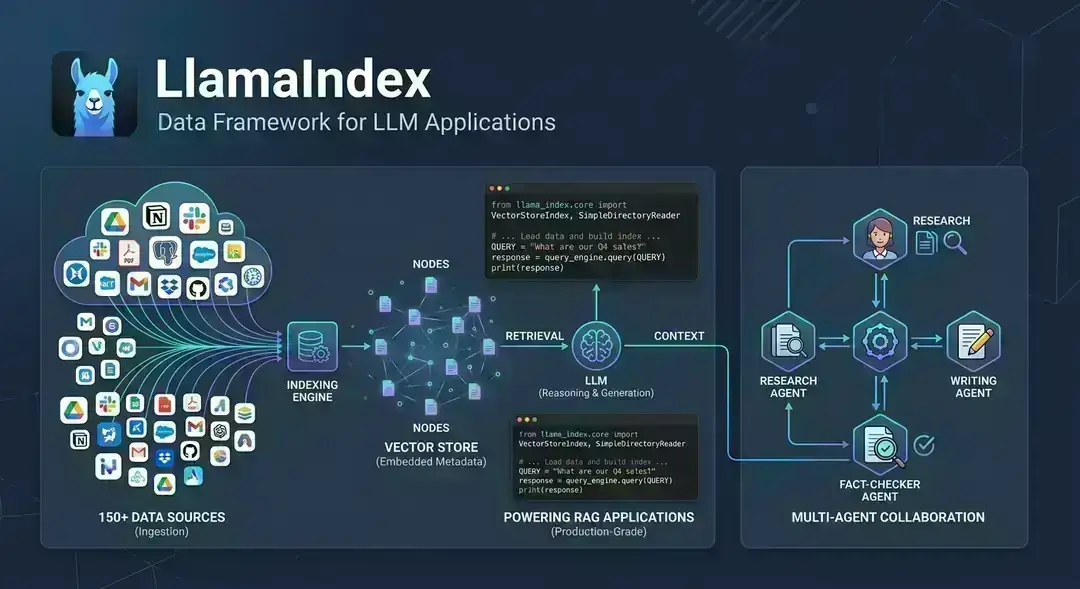 LlamaIndex Review 2026 — Boost Your AI App Development Efficiency