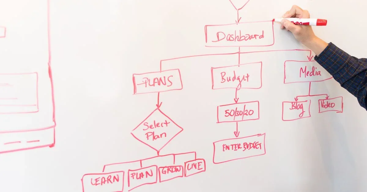 Best AI Automation & Workflow Tools 2026: 10 Platforms Compared for Every Team